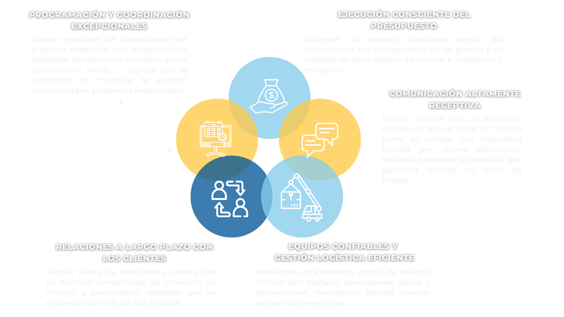 Graphic - Spanish Version