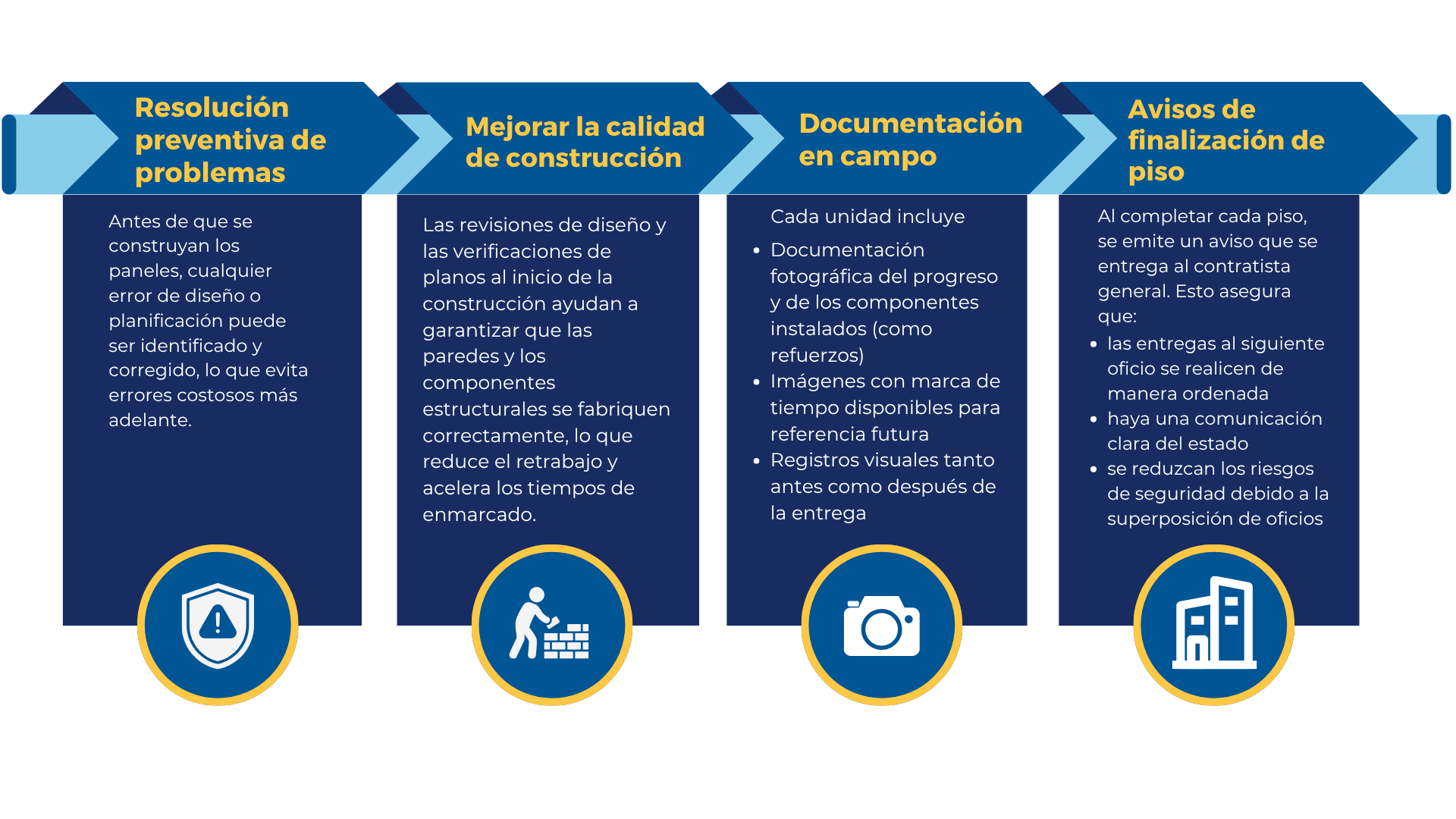 QC Site Assets (1)