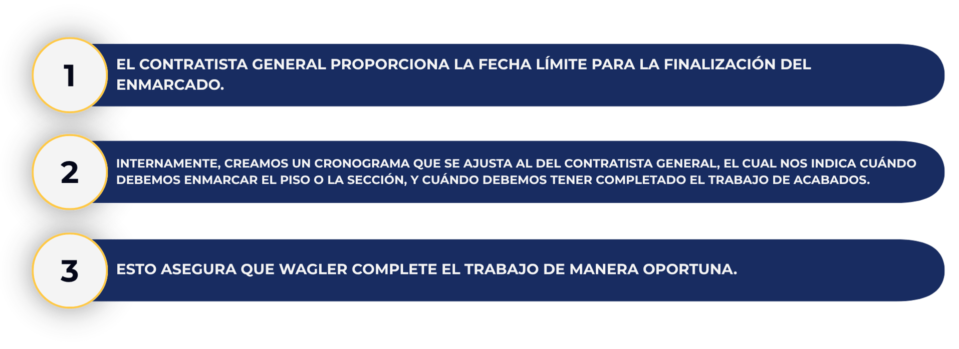 QC Site Assets
