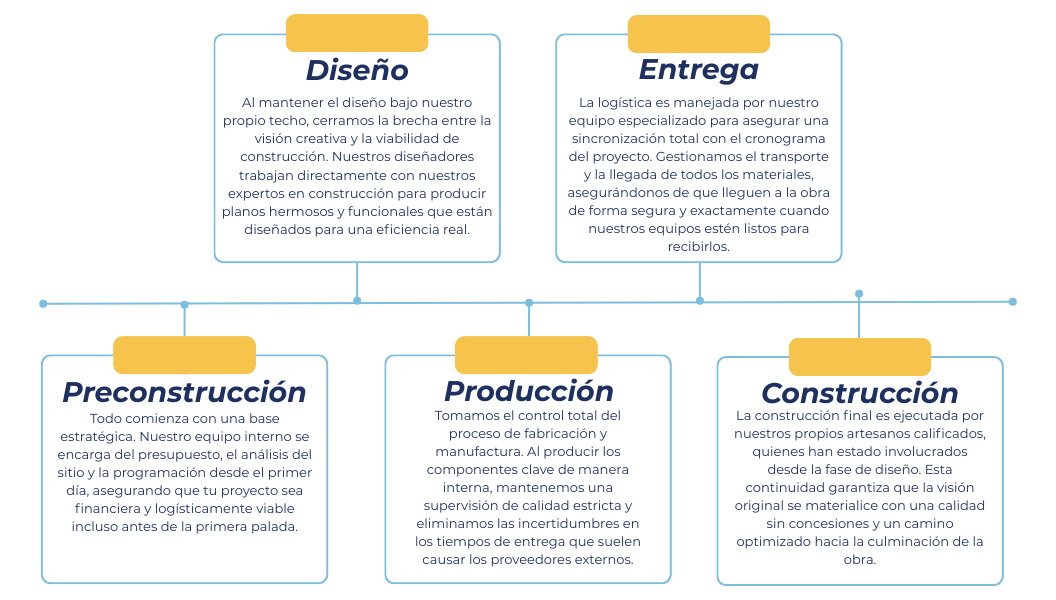 TIMELINE STRUCTURE (1056 x 600 px) (3)