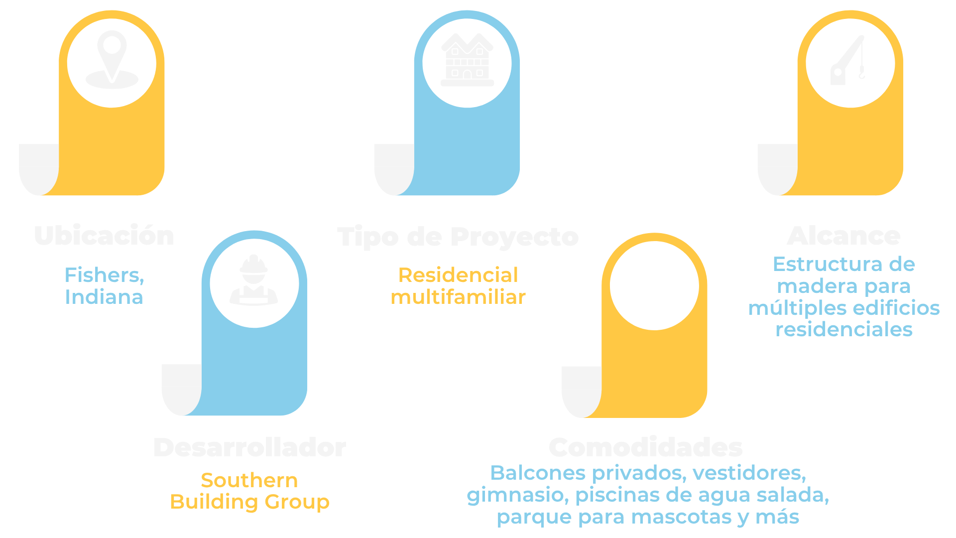 Infographic - Spanish