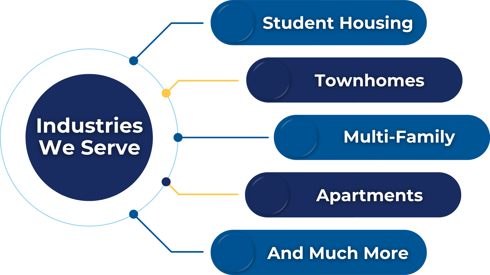 Industries We Serve